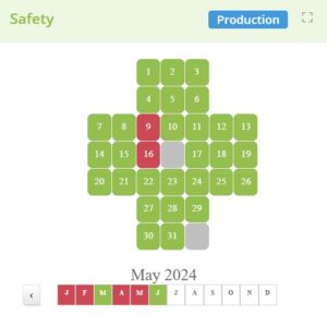 Safety registration and KPI indicator, part of SQCDP boards