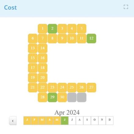 What Is An Sqcdp Board