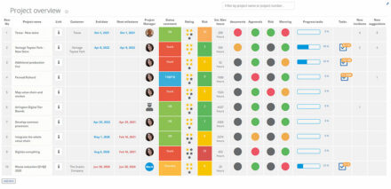 Lean Project Management · DigiLEAN