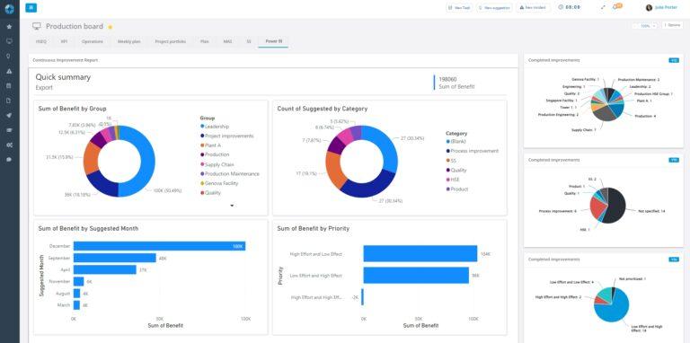 DigiLEAN and Power BI is Awesome Together – DigiLEAN