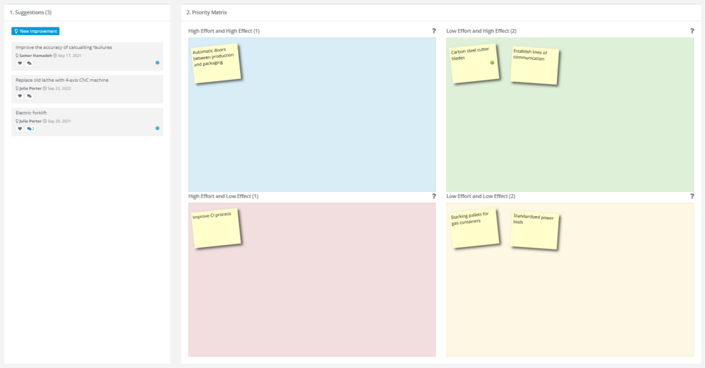 Continuous Improvement Priority Matrix