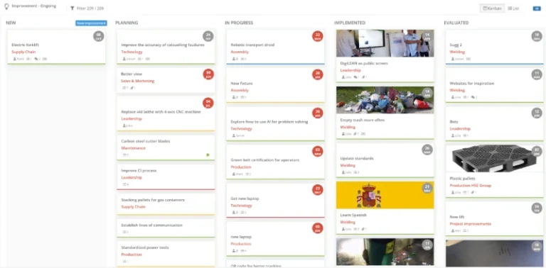 Continuous improvement board for follow in the form of kanban