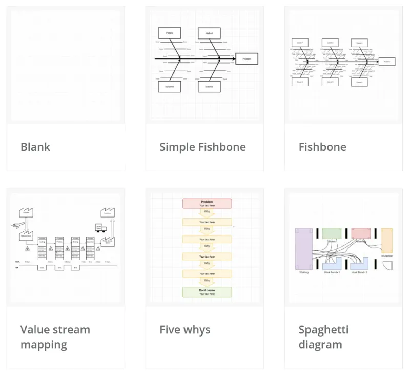 Problem solving tools templates, fishbone, ishikawa diagram, value stream map, five whys ,spaghetti diagram.