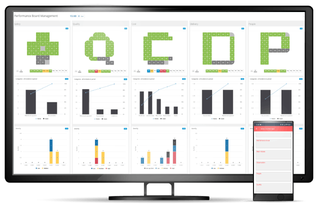 Daily management board on display with mobile app incident registration in front