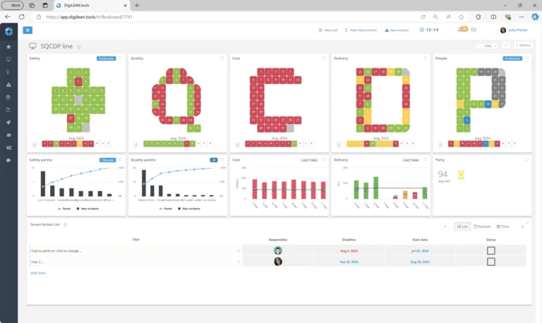 Digital and interactive SQCDP shop floor management board in a modern browser for daily performance management.